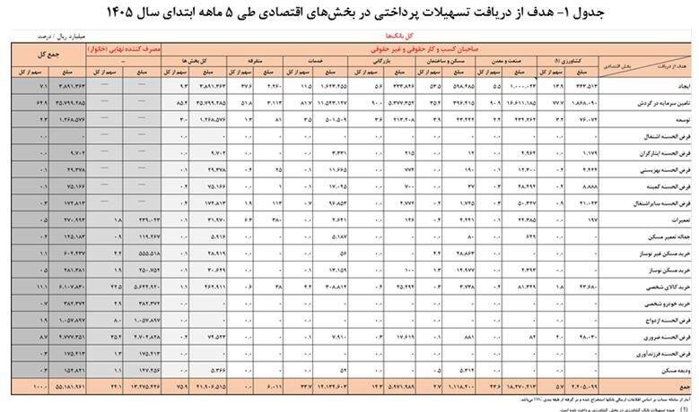 عصر قم