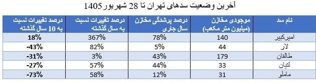 عصر قم