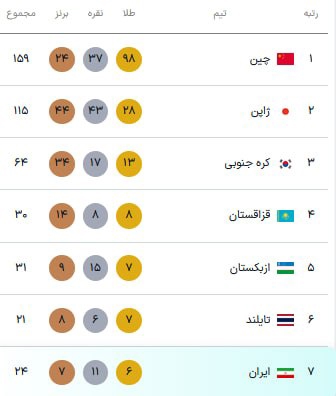 عصر قم