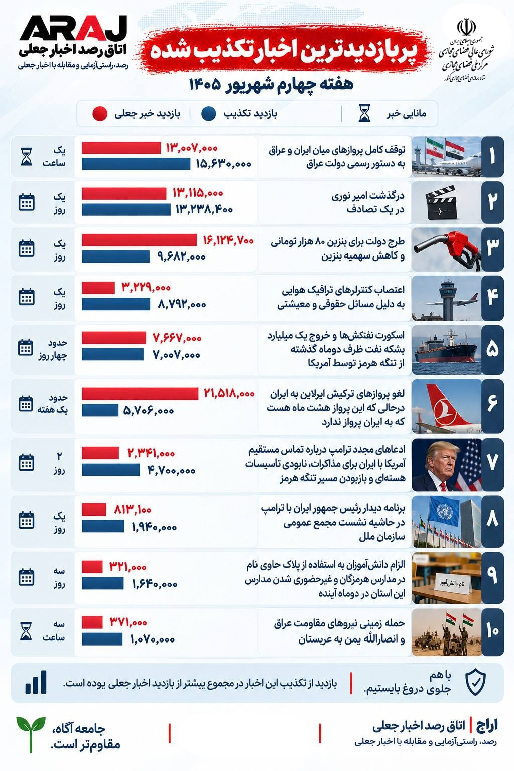 عصر قم