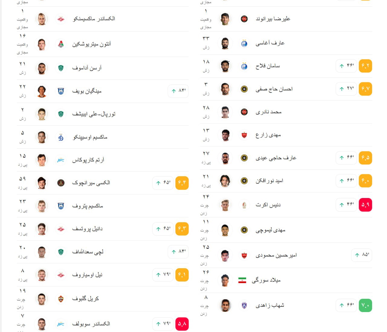 عصر قم