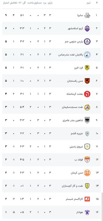 عصر قم