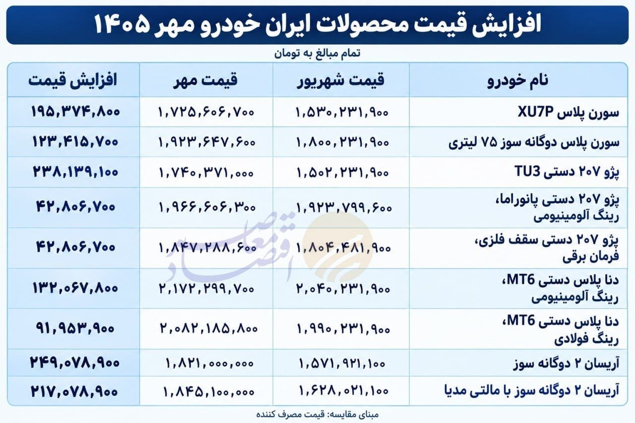 عصر قم