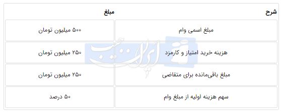 عصر قم