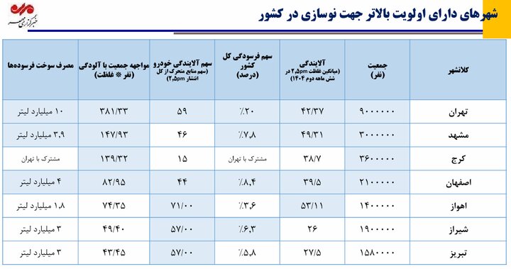 عصر قم
