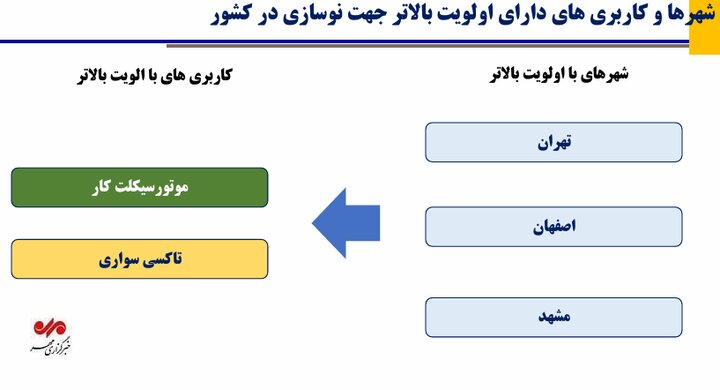 عصر قم