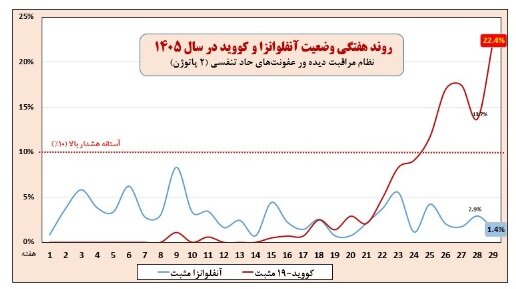 عصر قم