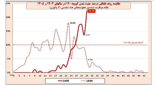عصر قم